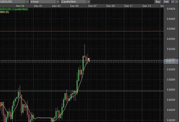 Click to Enlarge

Name: nzd usd h4 trade oanda.jpg
Size: 304 KB