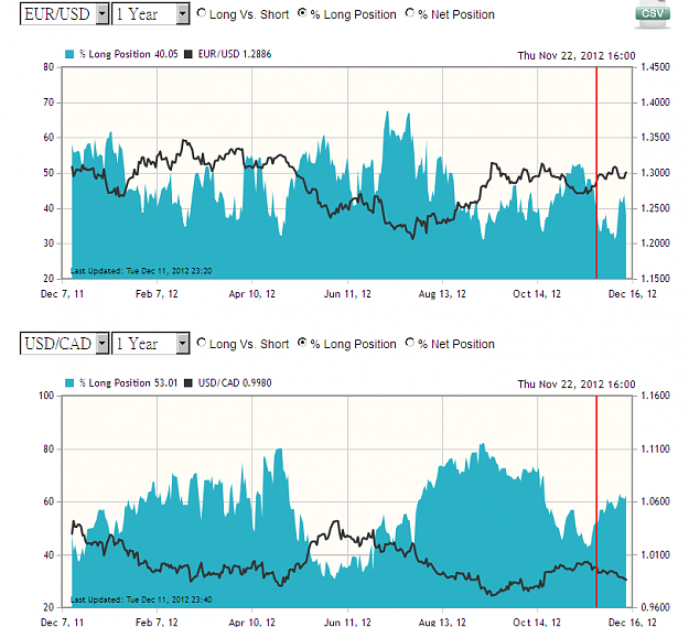 Click to Enlarge

Name: EUR+CAD 1Yr longs capture-20121212-000529.png
Size: 94 KB