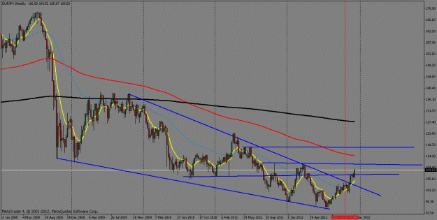 Click to Enlarge

Name: eurjpy weekly.gif
Size: 23 KB