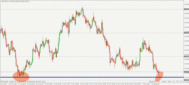 Click to Enlarge

Name: usdchf 4hour 14 12 2012.gif
Size: 27 KB