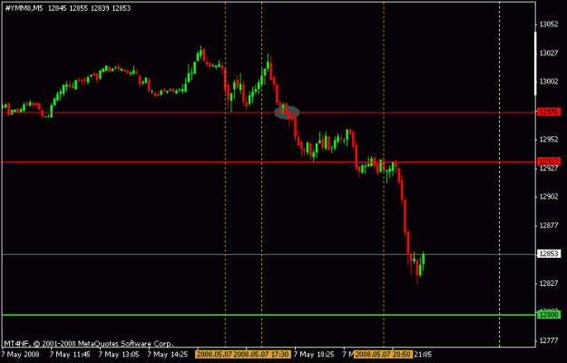 Click to Enlarge

Name: may 7 dow 1500.gif
Size: 9 KB