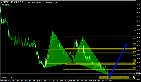 Click to Enlarge

Name: coffee-harmonic-bullish-butterfly-pattern-D1-timeframe-2012-12-15_1338.png
Size: 54 KB