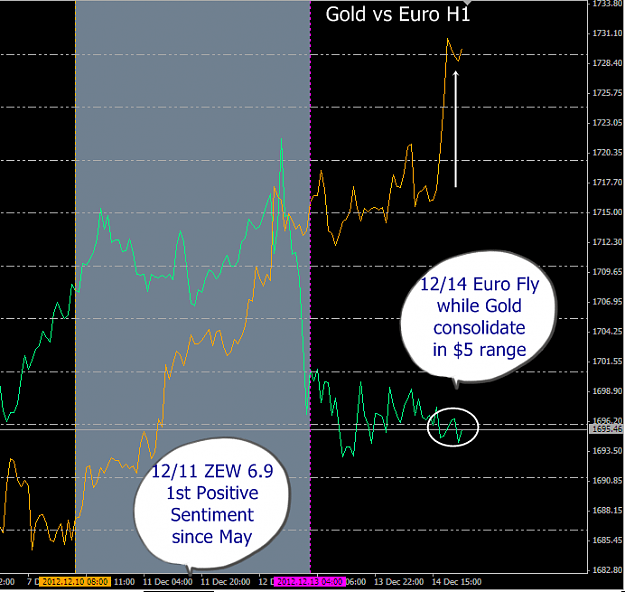 Click to Enlarge

Name: Gold Euro H1-20121216-042357.png
Size: 58 KB