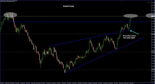 Click to Enlarge

Name: EURJPY Daily 14-12.jpg
Size: 82 KB