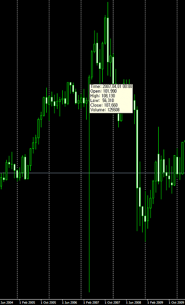 Click to Enlarge

Name: cadjpy monthly.png
Size: 15 KB