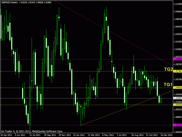 Click to Enlarge

Name: gbpnzd_weekly.gif
Size: 22 KB