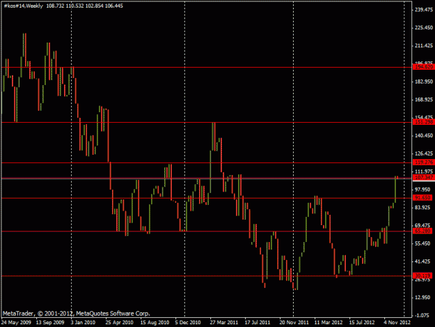 Click to Enlarge

Name: weekly analysis.gif
Size: 17 KB