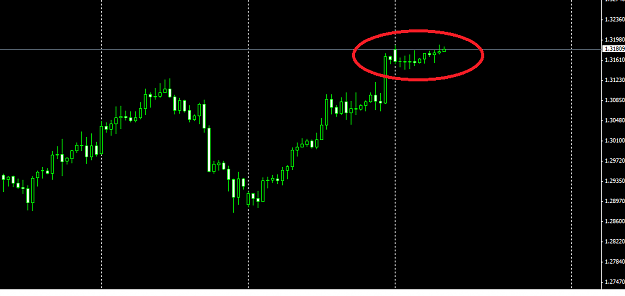 Click to Enlarge

Name: eurusd no action.png
Size: 20 KB