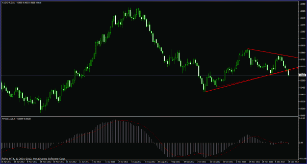 Click to Enlarge

Name: audchf121812macd.gif
Size: 24 KB