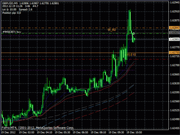 Click to Enlarge

Name: 2012.12.19-11.26(GBPUSD).gif
Size: 22 KB