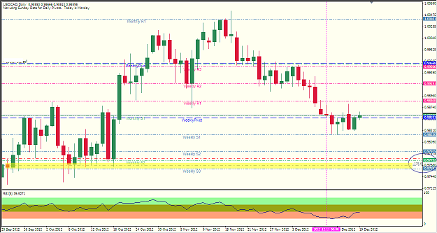 Click to Enlarge

Name: USDCAD D1-20121219-105737.png
Size: 55 KB