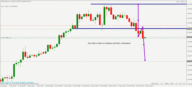 Click to Enlarge

Name: nzdusd 4hour short trade 19 12 2012.gif
Size: 22 KB