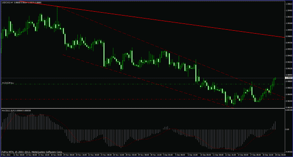 Click to Enlarge

Name: usdcad121812macd.gif
Size: 28 KB