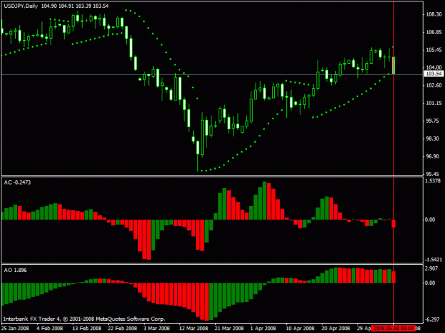 Click to Enlarge

Name: nailed d1 usdjpy.gif
Size: 17 KB