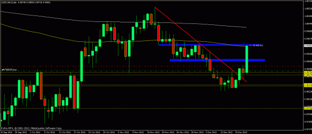 Click to Enlarge

Name: usdcadd121dec2012.gif
Size: 18 KB