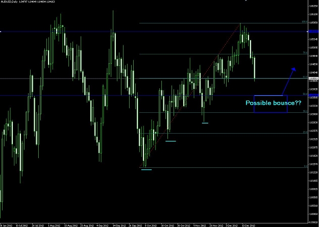 Click to Enlarge

Name: Audusd 12-21.jpg
Size: 113 KB