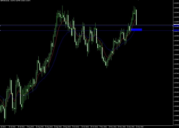Click to Enlarge

Name: gbpusd 12-21.jpg
Size: 91 KB