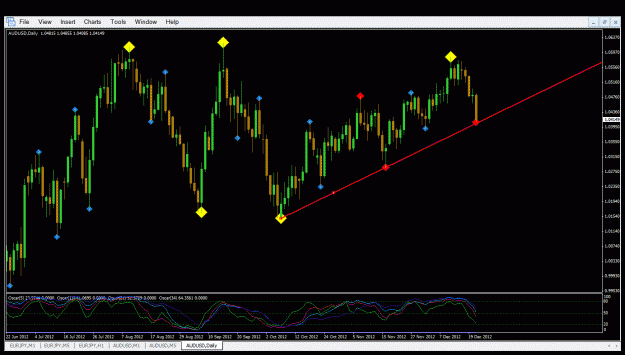 Click to Enlarge

Name: audusd daily.gif
Size: 36 KB