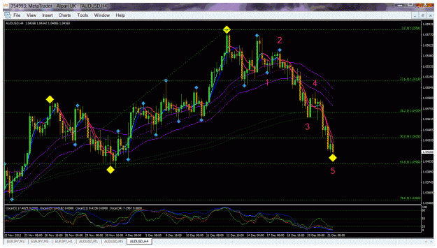 Click to Enlarge

Name: audusd h4.gif
Size: 58 KB