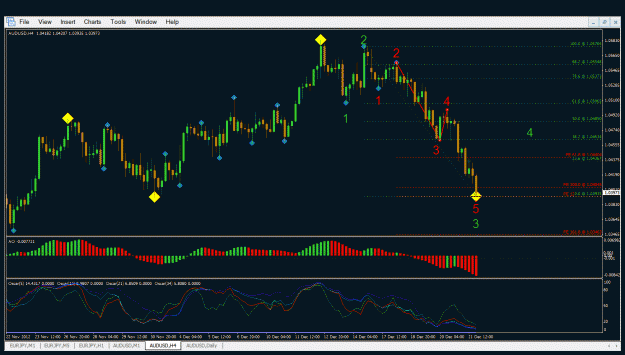 Click to Enlarge

Name: audusd h4.gif
Size: 41 KB