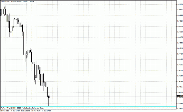 Click to Enlarge

Name: aud usd h1.gif
Size: 25 KB