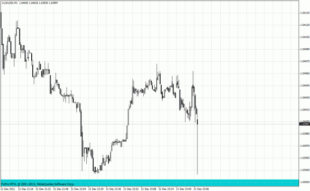 Click to Enlarge

Name: aud usd m1 sl hunting.gif
Size: 30 KB