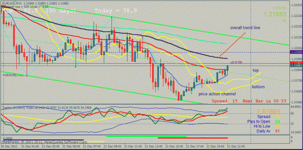 Click to Enlarge

Name: price channel.gif
Size: 31 KB