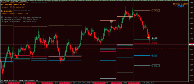 Click to Enlarge

Name: audusd_gz_221212.gif
Size: 29 KB