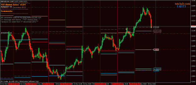 Click to Enlarge

Name: gbpusd_gz_221212.gif
Size: 29 KB