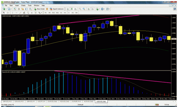 Click to Enlarge

Name: usdcad.gif
Size: 48 KB