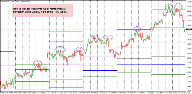 Click to Enlarge

Name: Intra-week retracements.png
Size: 58 KB