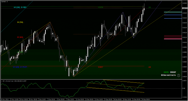Click to Enlarge

Name: 2012-12-25_EURGBP - in H4 Chart.png
Size: 29 KB
