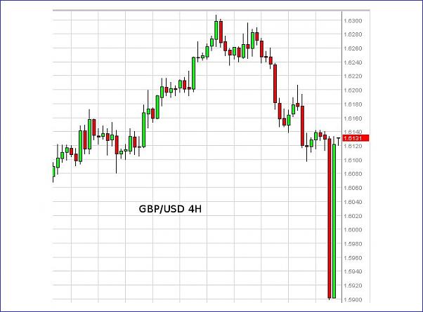 Click to Enlarge

Name: GBPUSD.jpg
Size: 43 KB