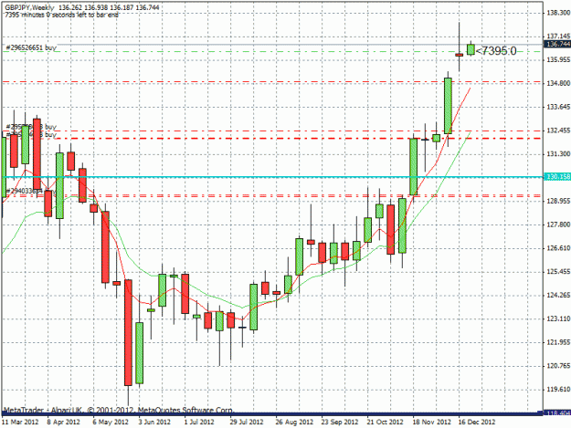 Click to Enlarge

Name: weekly 26thdec.(gbp-jpy).gif
Size: 28 KB