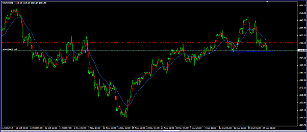 Click to Enlarge

Name: S&P 1h.png
Size: 38 KB