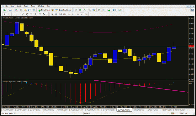 Click to Enlarge

Name: eurnzd weekly.gif
Size: 35 KB
