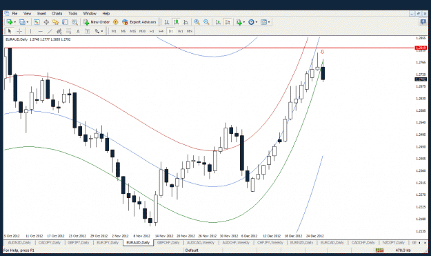 Click to Enlarge

Name: euraud daily.gif
Size: 35 KB
