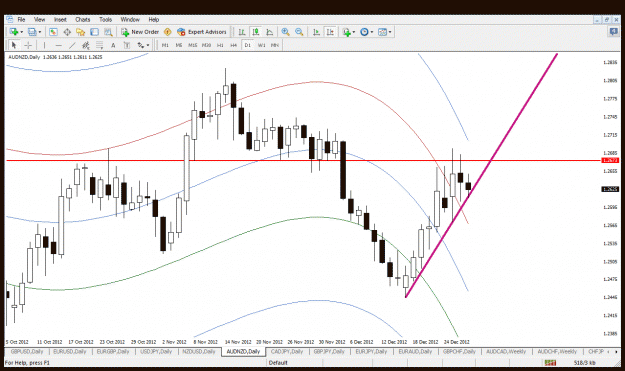 Click to Enlarge

Name: audnzd daily.gif
Size: 36 KB