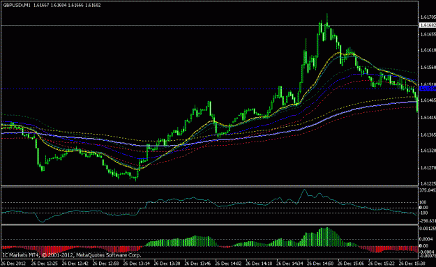 Click to Enlarge

Name: gbpusd 1 min.gif
Size: 18 KB