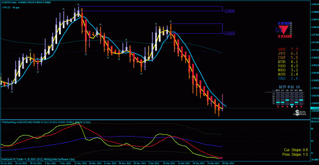 Click to Enlarge

Name: aud chf day 12-28-2012.gif
Size: 38 KB