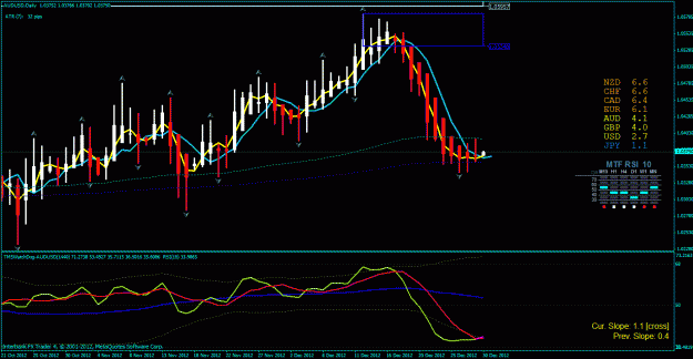 Click to Enlarge

Name: aud usd day 12-28-2012.gif
Size: 35 KB