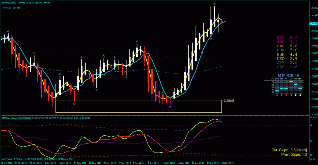 Click to Enlarge

Name: eur nzd day 12-28-2012.gif
Size: 35 KB