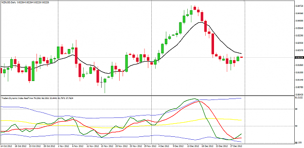 Click to Enlarge

Name: USDNZD 31 Dec 31-12-2012 8-02-03 AM.png
Size: 26 KB
