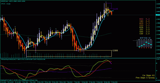 Click to Enlarge

Name: eur nzd day 12-30-2012 new candle.gif
Size: 40 KB