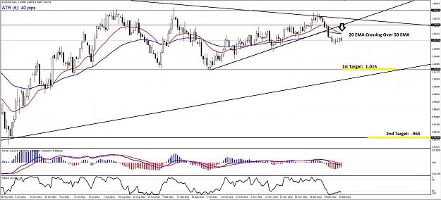 Click to Enlarge

Name: AUDUSD - Daily (12-30).jpg
Size: 128 KB