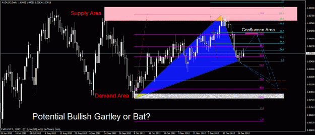 Click to Enlarge

Name: audusd daily pattern.gif
Size: 33 KB