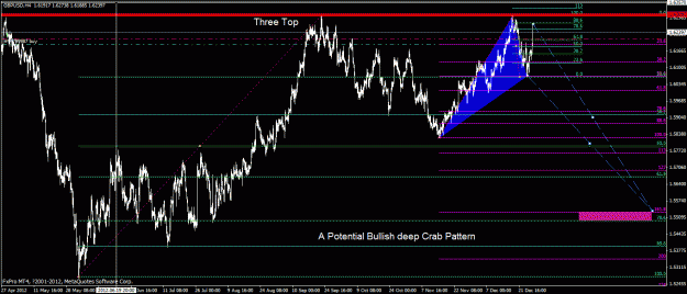Click to Enlarge

Name: gbpusd h4 potential bullish deep crab pattern.gif
Size: 31 KB