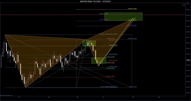 Click to Enlarge

Name: $AUDUSD (Daily)  9_11_2012 - 12_31_2012.jpg
Size: 93 KB