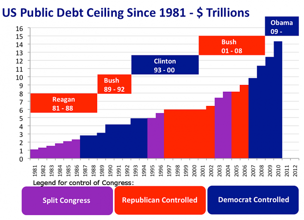 Click to Enlarge

Name: 800px-US_Public_Debt_Ceiling_1981-2010.png
Size: 112 KB