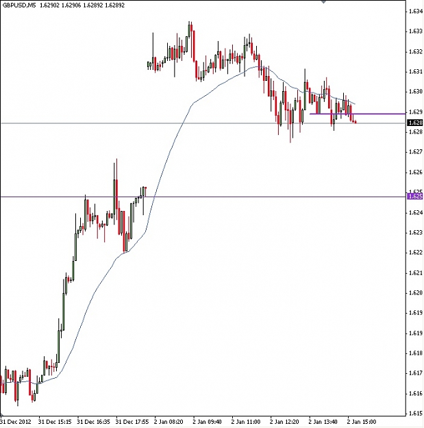 Click to Enlarge

Name: GBPUSD.jpg
Size: 75 KB